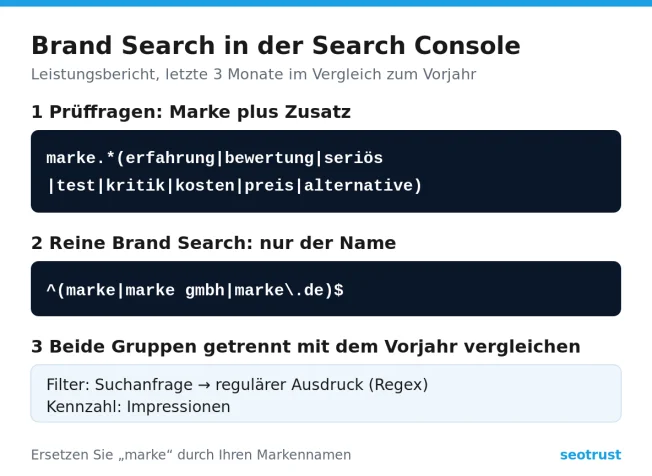 Anleitung: Brand Search in der Google Search Console per Regex in Prüffragen und reine Marken-Suche zerlegen